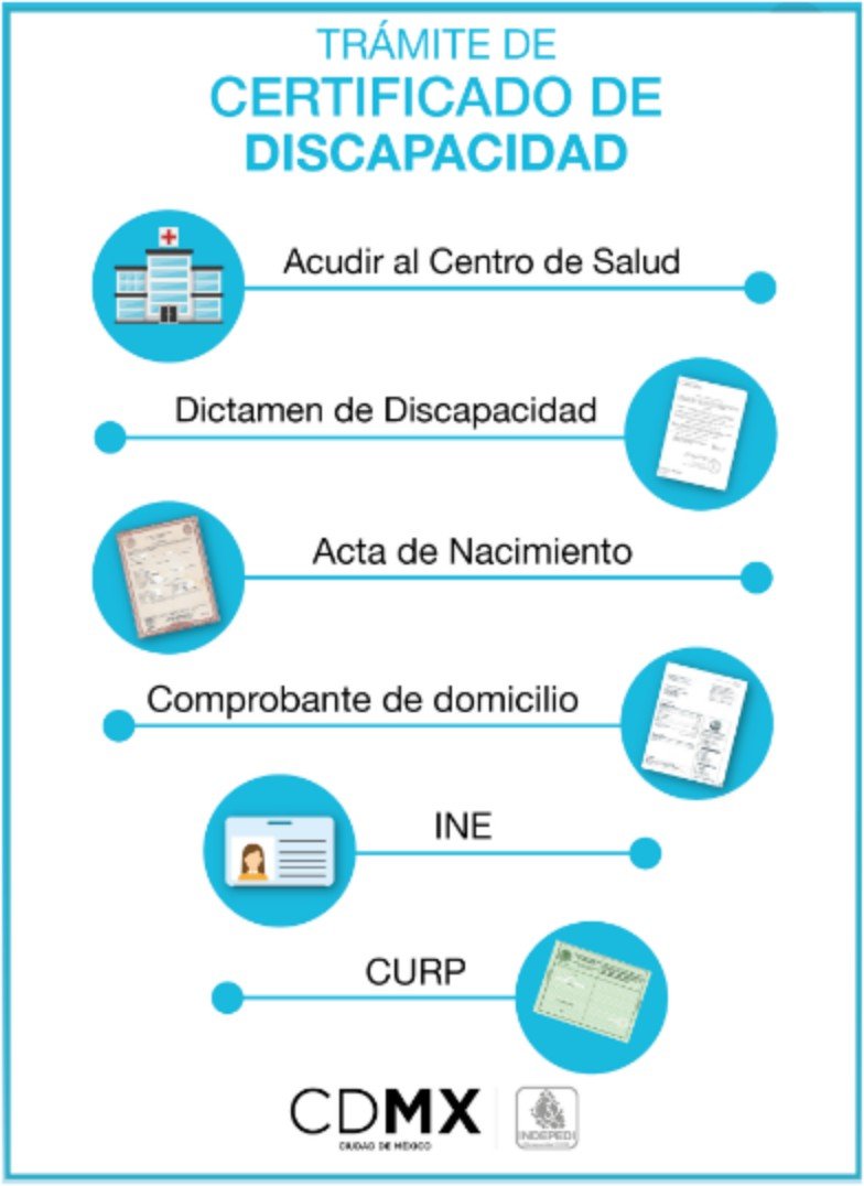 Certificado médico de discapacidad