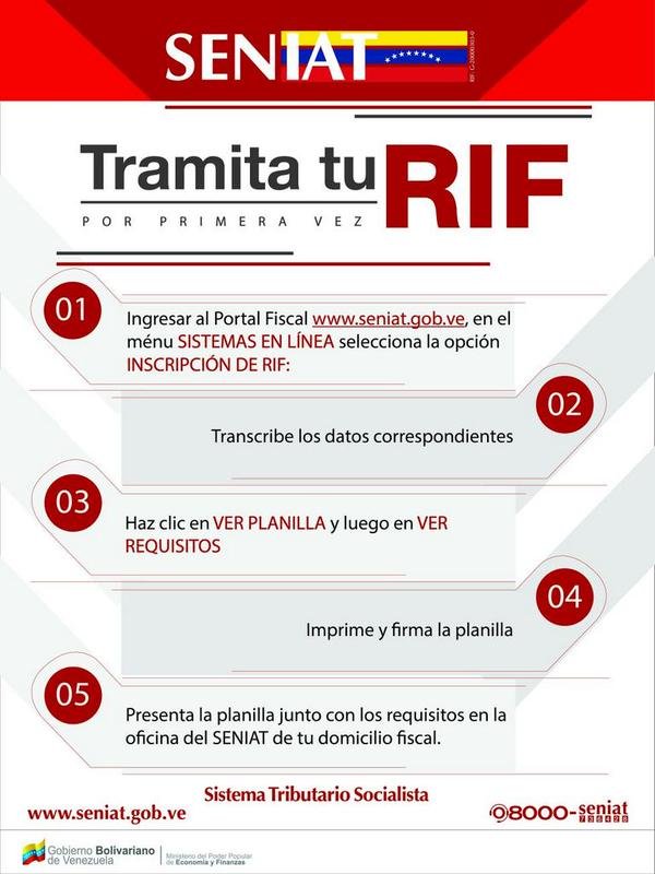 Aprende Cómo Actualizar O Renovar El Rif 6608