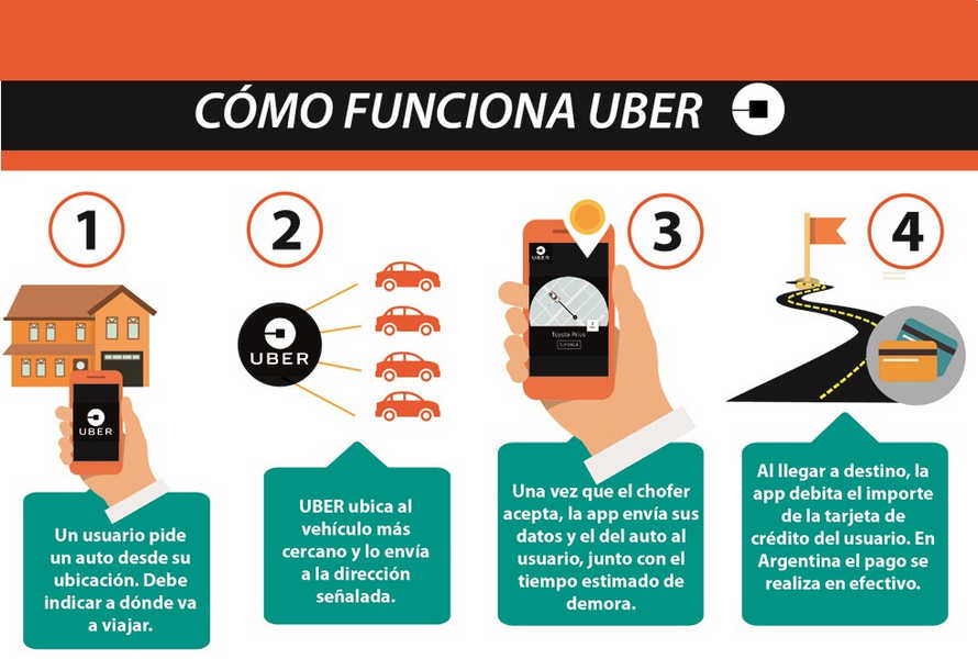 autos aceptados en uber en df como funciona