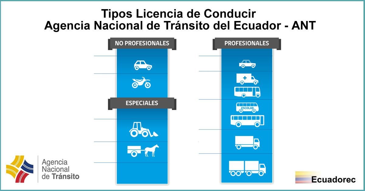 tipos de licencia en Ecuador